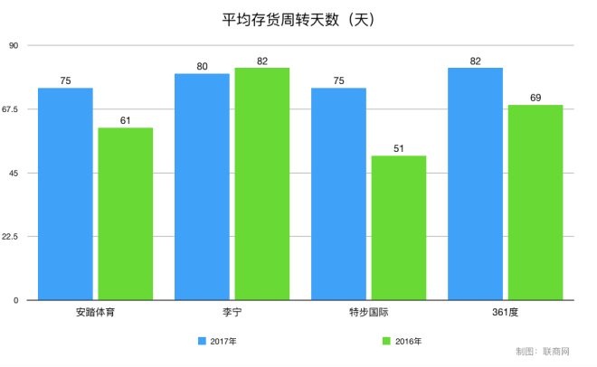 安踏特步cba哪个好(四大国产运动品牌 安踏、李宁、特步、361度谁最厉害)