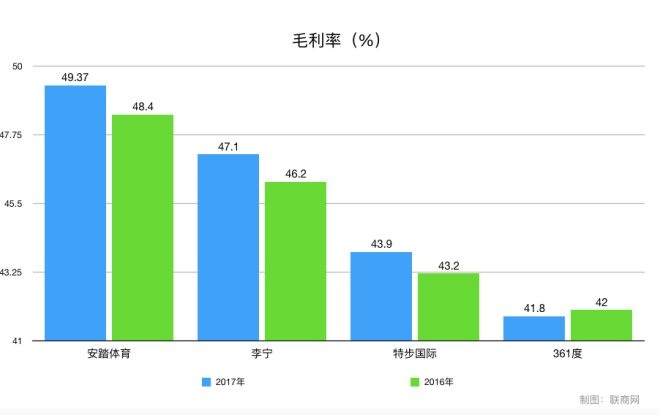 安踏特步cba哪个好(四大国产运动品牌 安踏、李宁、特步、361度谁最厉害)