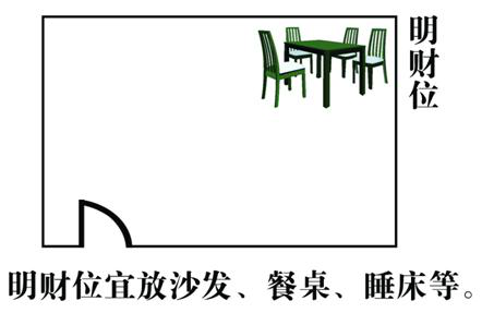 终于了解为什么发不了财，家居财位风水详细图解，看完立刻改布局