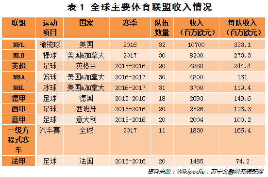 中超和cba哪个更市场化(中超越来越赚钱了！你知道中国体育职业化的潜力有多大吗？)