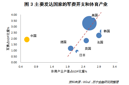 中超和cba哪个更市场化(中超越来越赚钱了！你知道中国体育职业化的潜力有多大吗？)