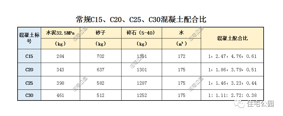 c25混凝土一方多少钱农村建房