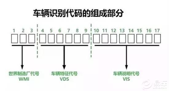 车里的这些数字代表着什么？80%的车主都不知道！