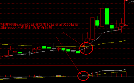 黑马波段女王，让你成为波段选股之王，老散专用！