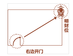 终于了解为什么发不了财，家居财位风水详细图解，看完立刻改布局