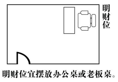 终于了解为什么发不了财，家居财位风水详细图解，看完立刻改布局