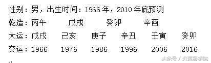 道法甲日什么意思(炎黄命理学——第二章 八字预测原理——第三节十神类象)