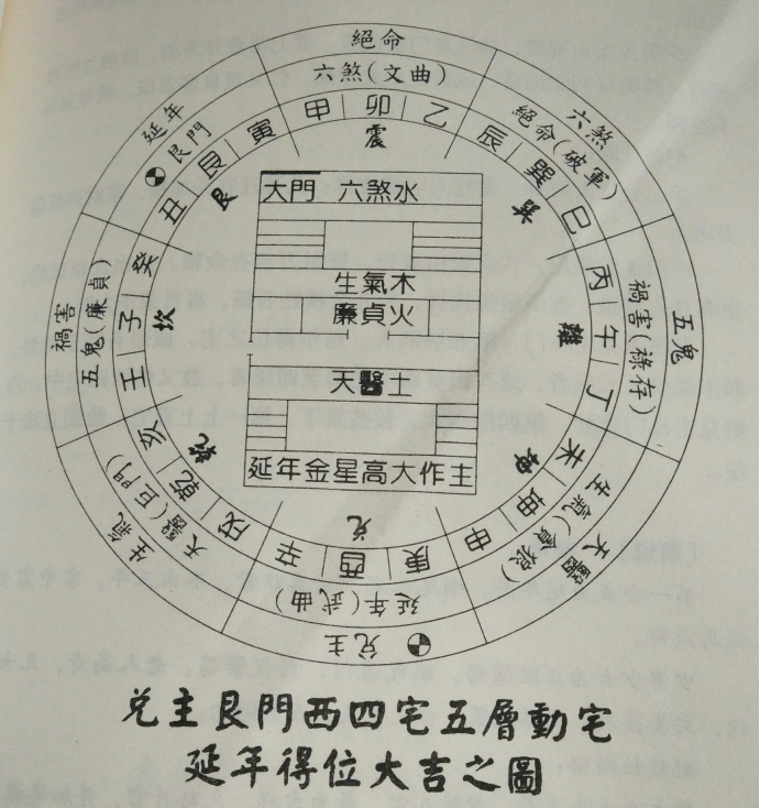 论述兑主艮门西四宅五层动宅延年得位大吉之图，建议喜爱之人收藏