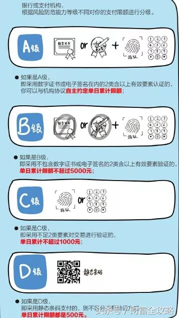 告诉你，扫码限额500元怎么破！