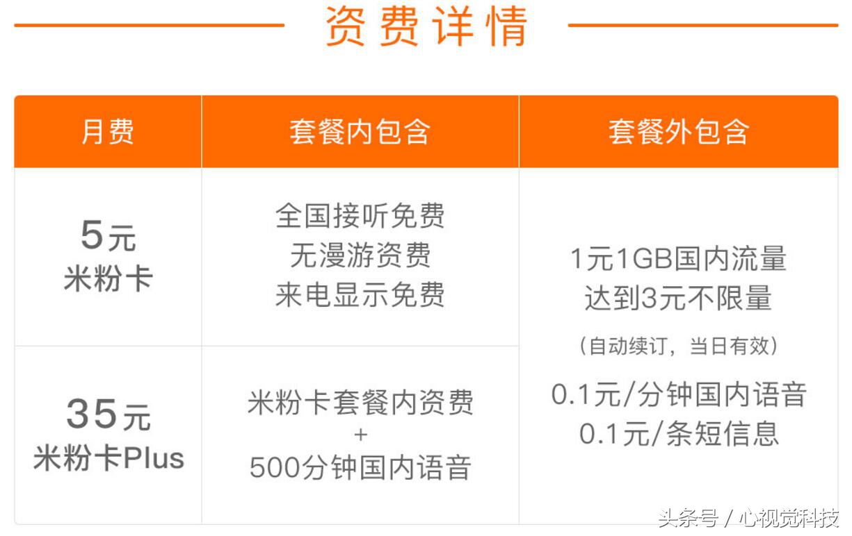 联通手机号改5元月租，全国接听免费、无漫游、免费来电显示！