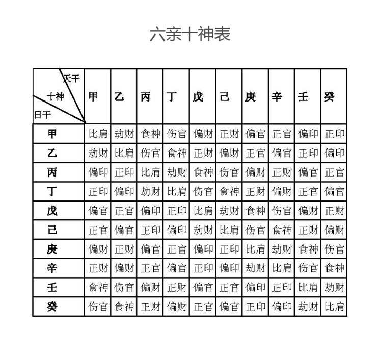 八字十神速查表图片图片