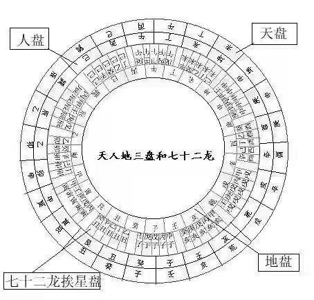 九星水法吉凶之论