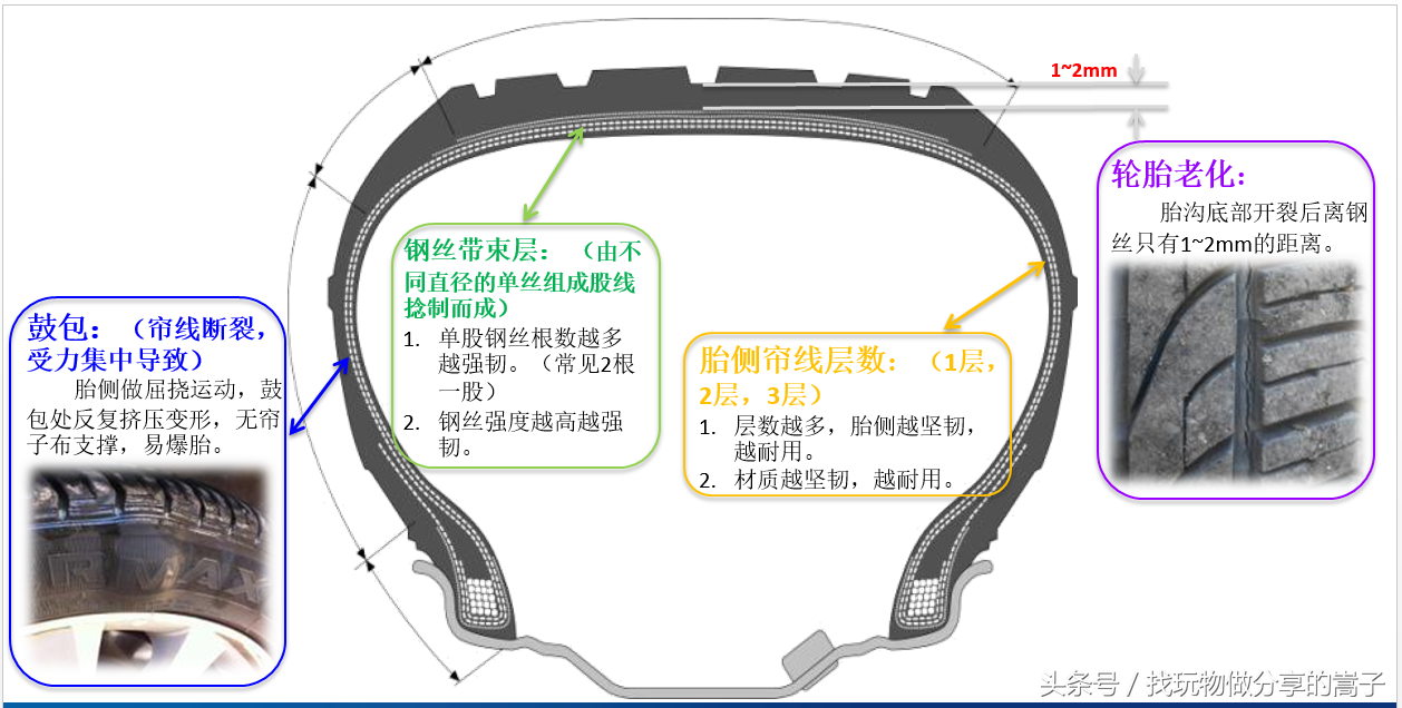 固特异轮胎好不好？看完这篇文章，再买也不迟！