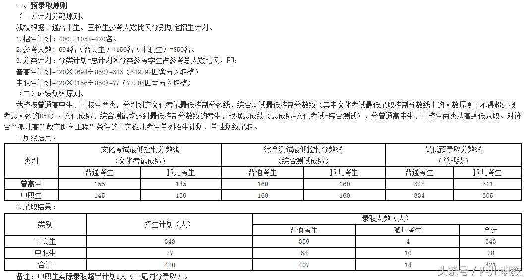 2018年四川高职单招考试各高校最低录取线