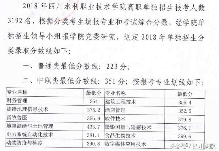 2018年四川高职单招考试各高校最低录取线