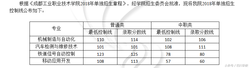 2018年四川高职单招考试各高校最低录取线