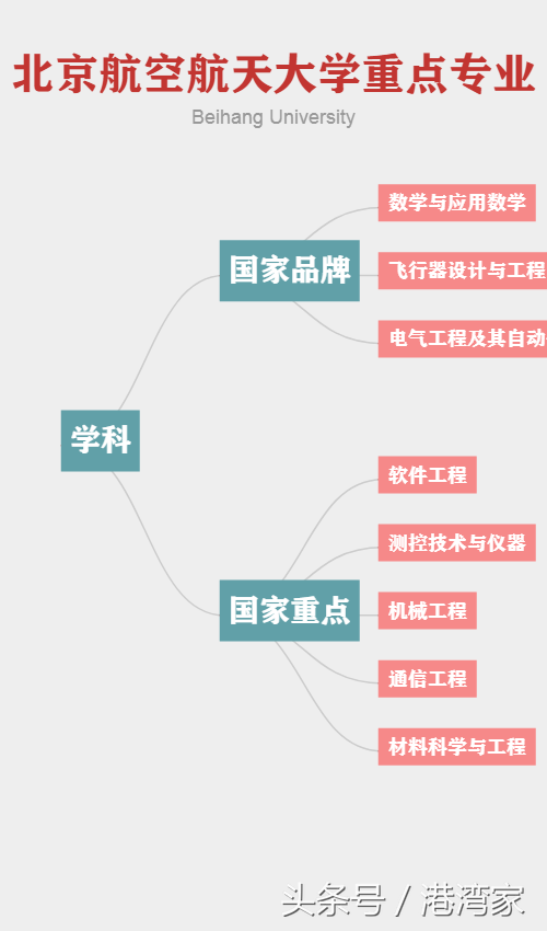 航空航天南北双雄！北京航空航天大学&南航之实力全面对比篇