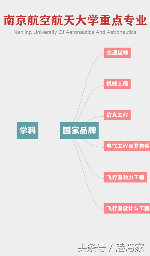 航空航天南北双雄！北京航空航天大学&南航之实力全面对比篇