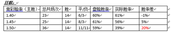 日本联赛欧赔分析方法(分析师神预测连中高赔 解读如何玩转日系联赛)