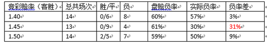 日本联赛欧赔分析方法(分析师神预测连中高赔 解读如何玩转日系联赛)