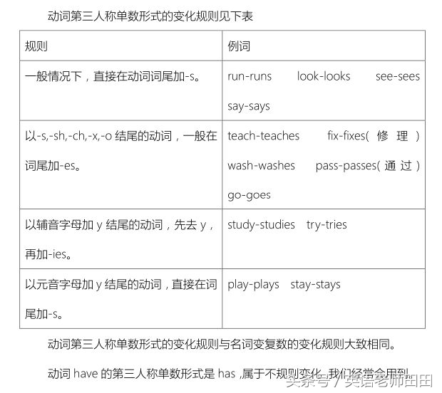 小学英语语法 动词第三人称单数的变化及发音规则