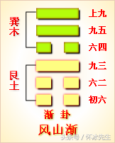 萃卦——团结一切的力量才能更好的发展（易经第四十五卦）