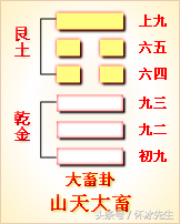 萃卦——团结一切的力量才能更好的发展（易经第四十五卦）