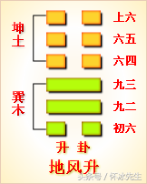 萃卦——团结一切的力量才能更好的发展（易经第四十五卦）