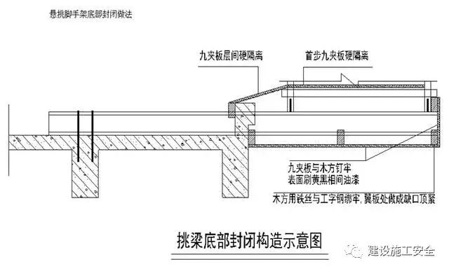 外脚手架及外架防护棚搭设标准化做法，落地架/悬挑架全了！