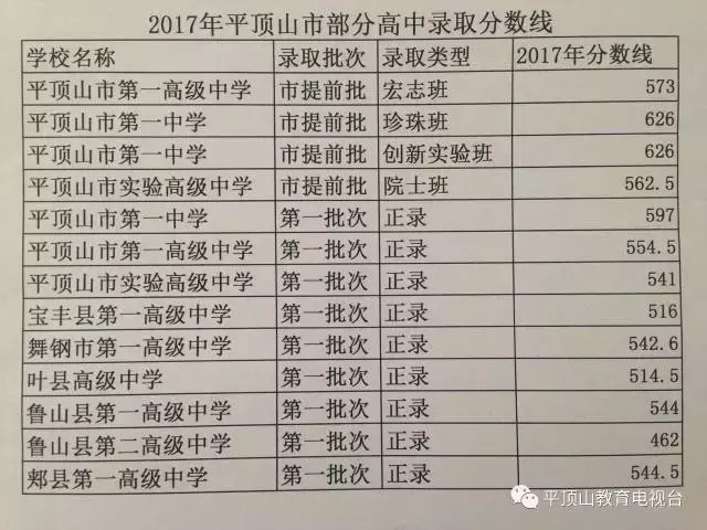 你的孩子是怎样被高中录取的?河南部分地市2017年高中录取分数线