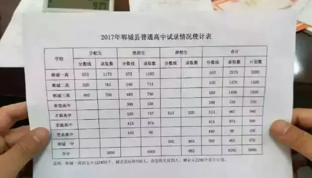 你的孩子是怎样被高中录取的?河南部分地市2017年高中录取分数线