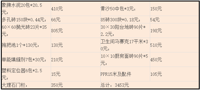 100㎡全包要多少钱？30年老工头给出这报价，业主看完抢着预约！