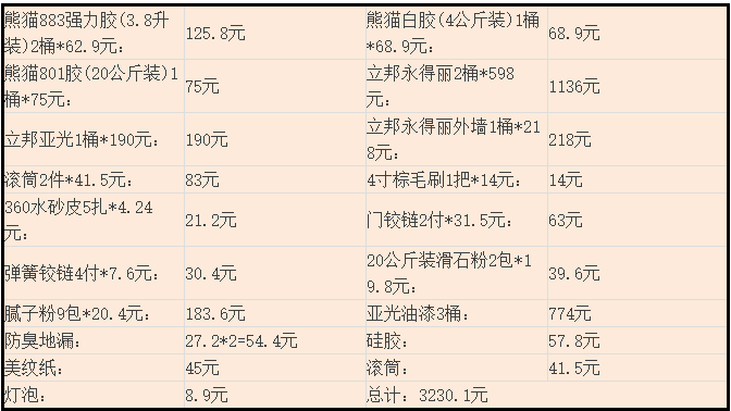 100㎡全包要多少钱？30年老工头给出这报价，业主看完抢着预约！