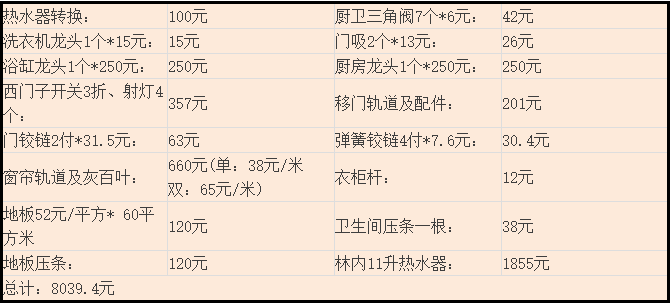 100㎡全包要多少钱？30年老工头给出这报价，业主看完抢着预约！