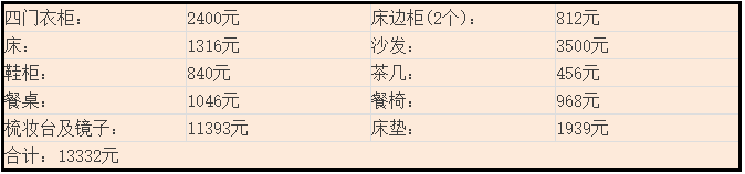 100㎡全包要多少钱？30年老工头给出这报价，业主看完抢着预约！