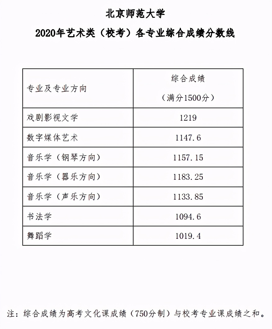 辽宁师范大学艺术类2017招生简章（全国35所师范类院校全介绍）