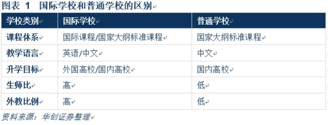 民办国际学校行业深度：解码三千亿空白市场，善扩者终成王