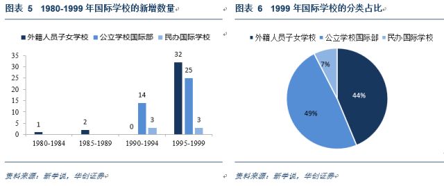民办国际学校行业深度：解码三千亿空白市场，善扩者终成王