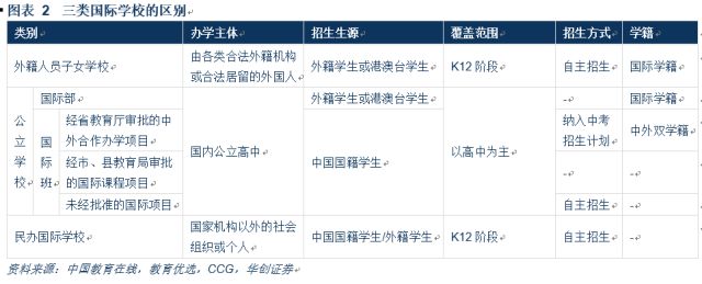 民办国际学校行业深度：解码三千亿空白市场，善扩者终成王