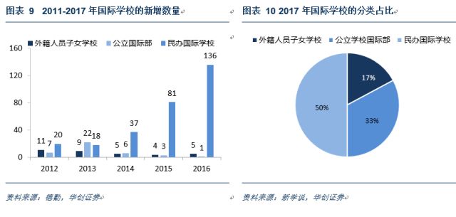 民办国际学校行业深度：解码三千亿空白市场，善扩者终成王