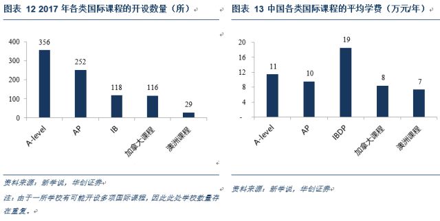 民办国际学校行业深度：解码三千亿空白市场，善扩者终成王