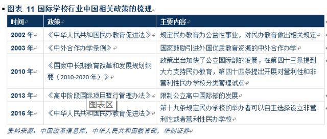 民办国际学校行业深度：解码三千亿空白市场，善扩者终成王