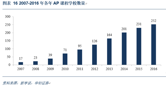 民办国际学校行业深度：解码三千亿空白市场，善扩者终成王