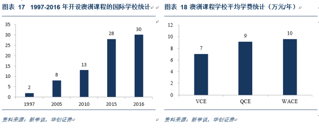 民办国际学校行业深度：解码三千亿空白市场，善扩者终成王