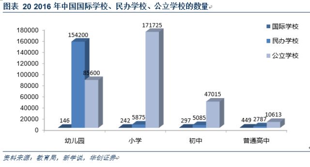 民办国际学校行业深度：解码三千亿空白市场，善扩者终成王