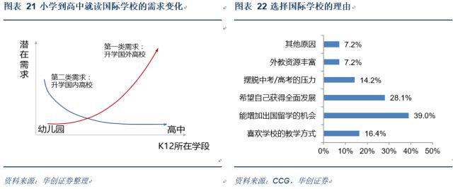 民办国际学校行业深度：解码三千亿空白市场，善扩者终成王