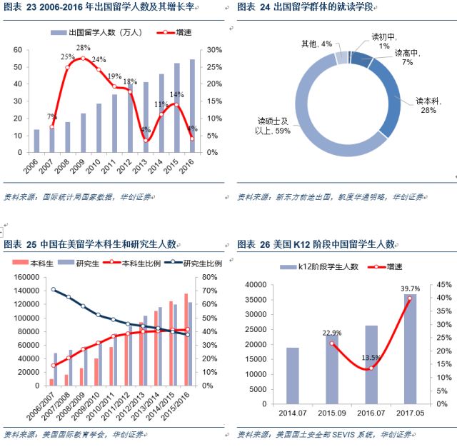 民办国际学校行业深度：解码三千亿空白市场，善扩者终成王