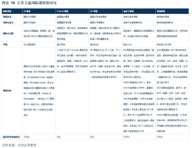 民办国际学校行业深度：解码三千亿空白市场，善扩者终成王