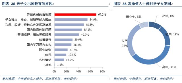 民办国际学校行业深度：解码三千亿空白市场，善扩者终成王