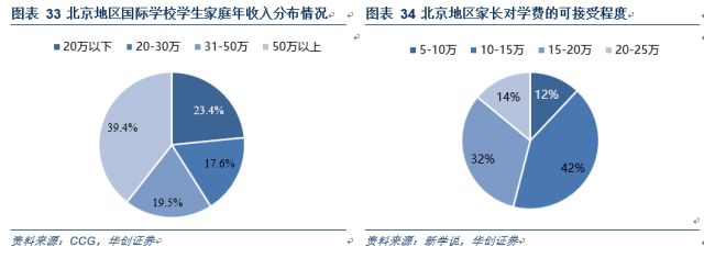 民办国际学校行业深度：解码三千亿空白市场，善扩者终成王